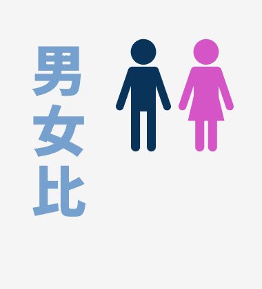 男女比