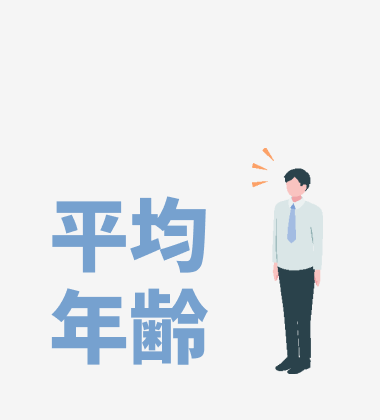 平均年齢